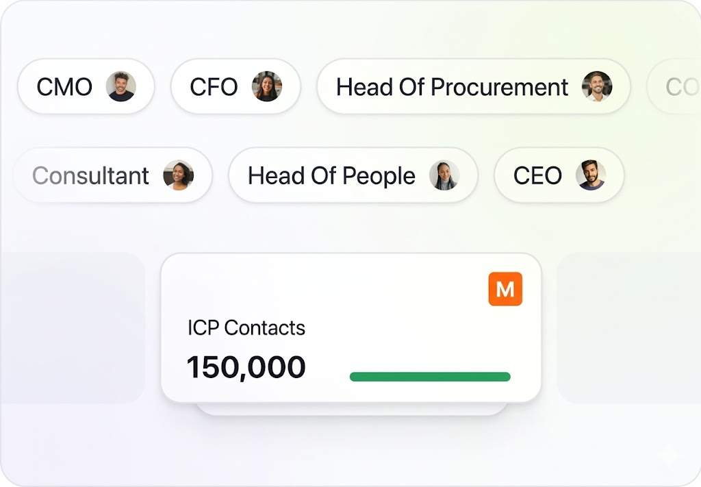 Market mapping and scoring