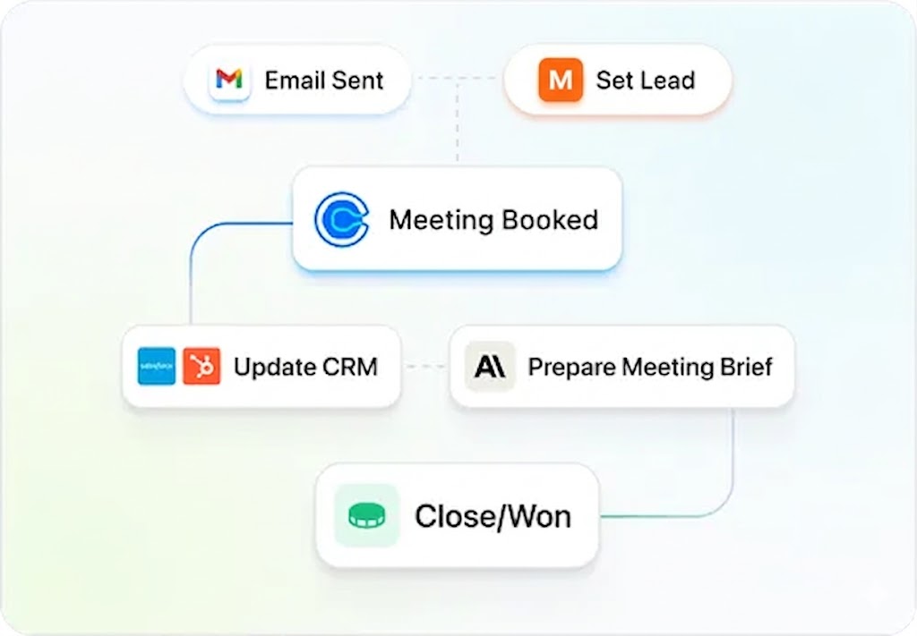 Outbound lead generation